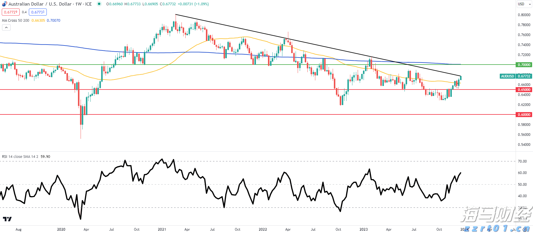 全市增强对党委（党组）落实“三重一大”事项集体决策制度监督实效工作推进会召开