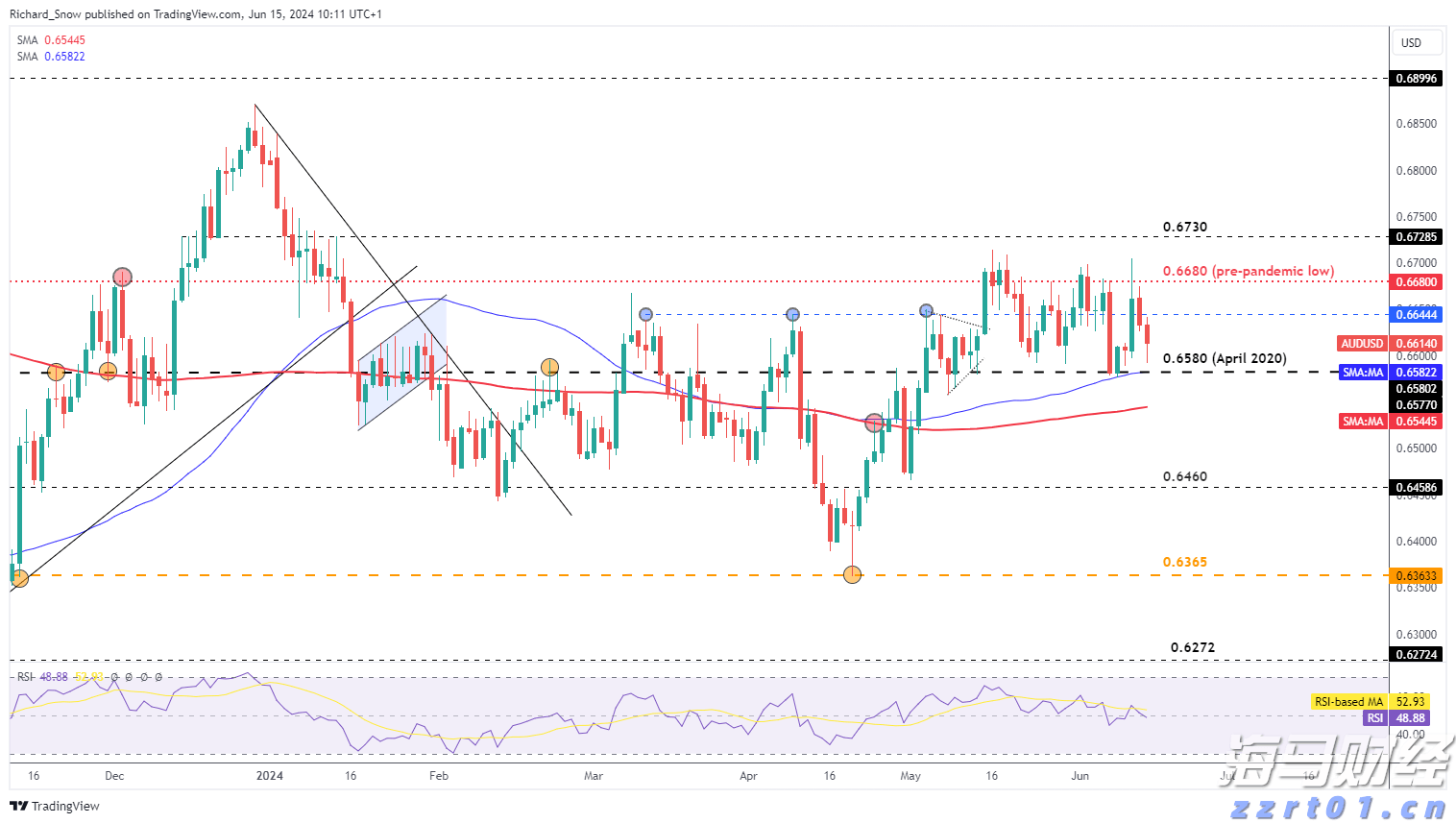 美元抛售交易减弱，机构调整新兴市场投资策略